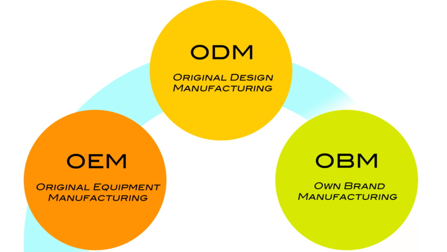 Odm Oem Oem